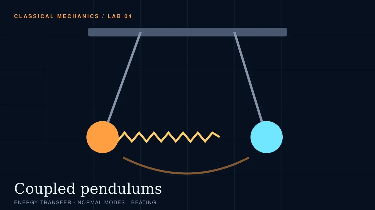 Preview of the Coupled pendulums interactive physics simulation