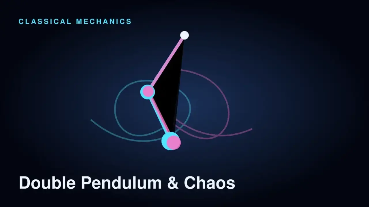 Preview of the Double Pendulum and Chaos interactive physics simulation