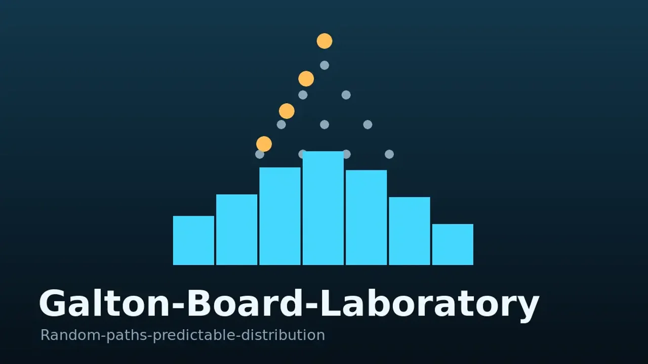 Preview of the Galton Board Laboratory interactive physics simulation