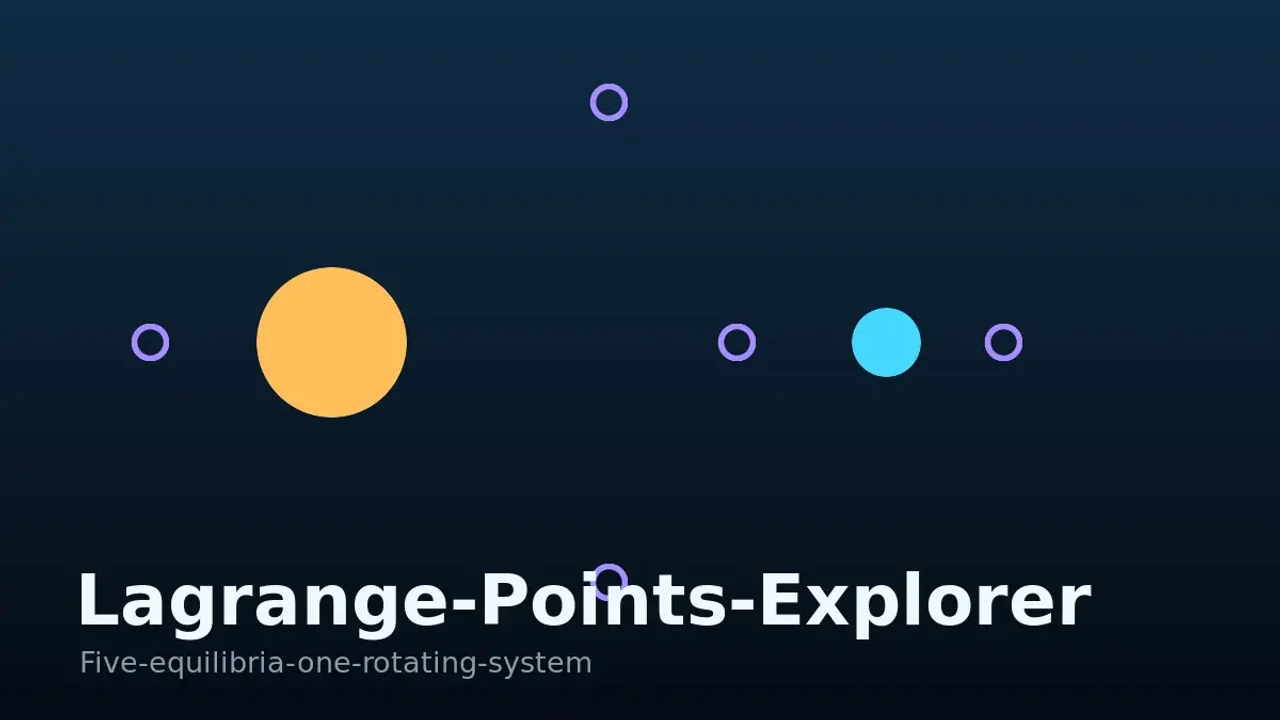 Preview of the Lagrange Points Explorer interactive physics simulation