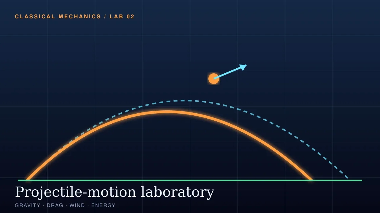 Preview of the Projectile-motion laboratory interactive physics simulation