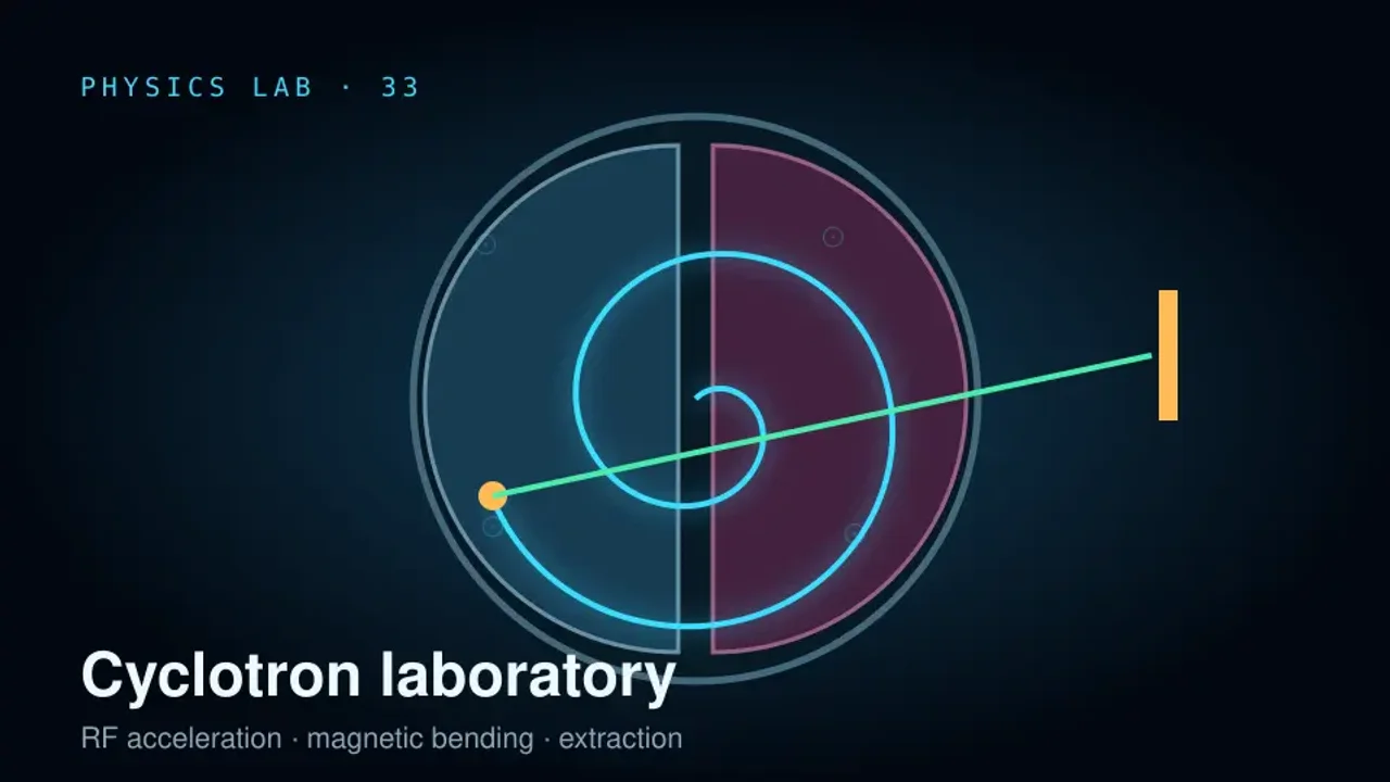Preview of the Cyclotron Laboratory interactive physics simulation