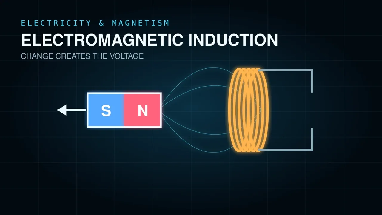 Preview of the Electromagnetic Induction Laboratory interactive physics simulation