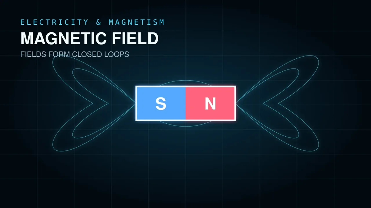 Preview of the Magnetic-Field Simulator Laboratory interactive physics simulation