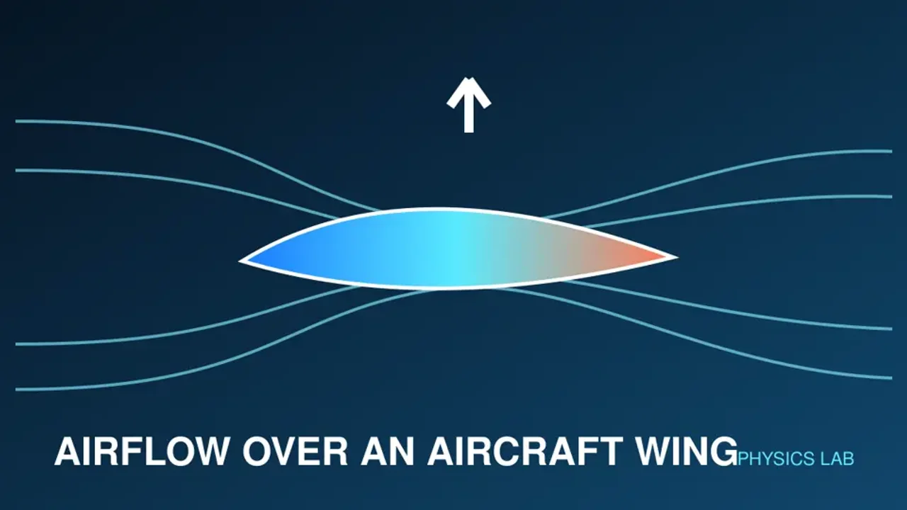 Preview of the Airflow Over an Aircraft Wing Laboratory interactive physics simulation