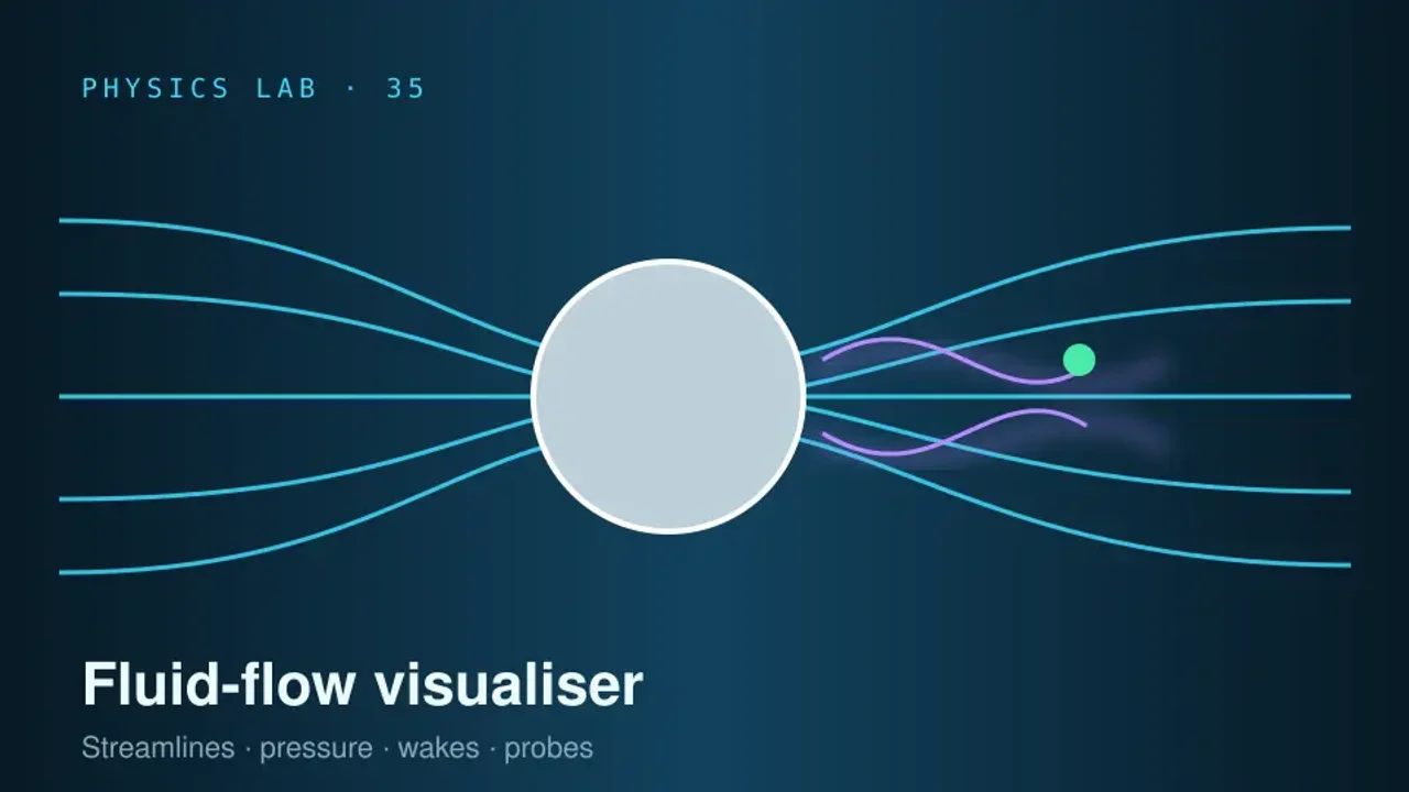 Preview of the Fluid-Flow Visualisation Laboratory interactive physics simulation