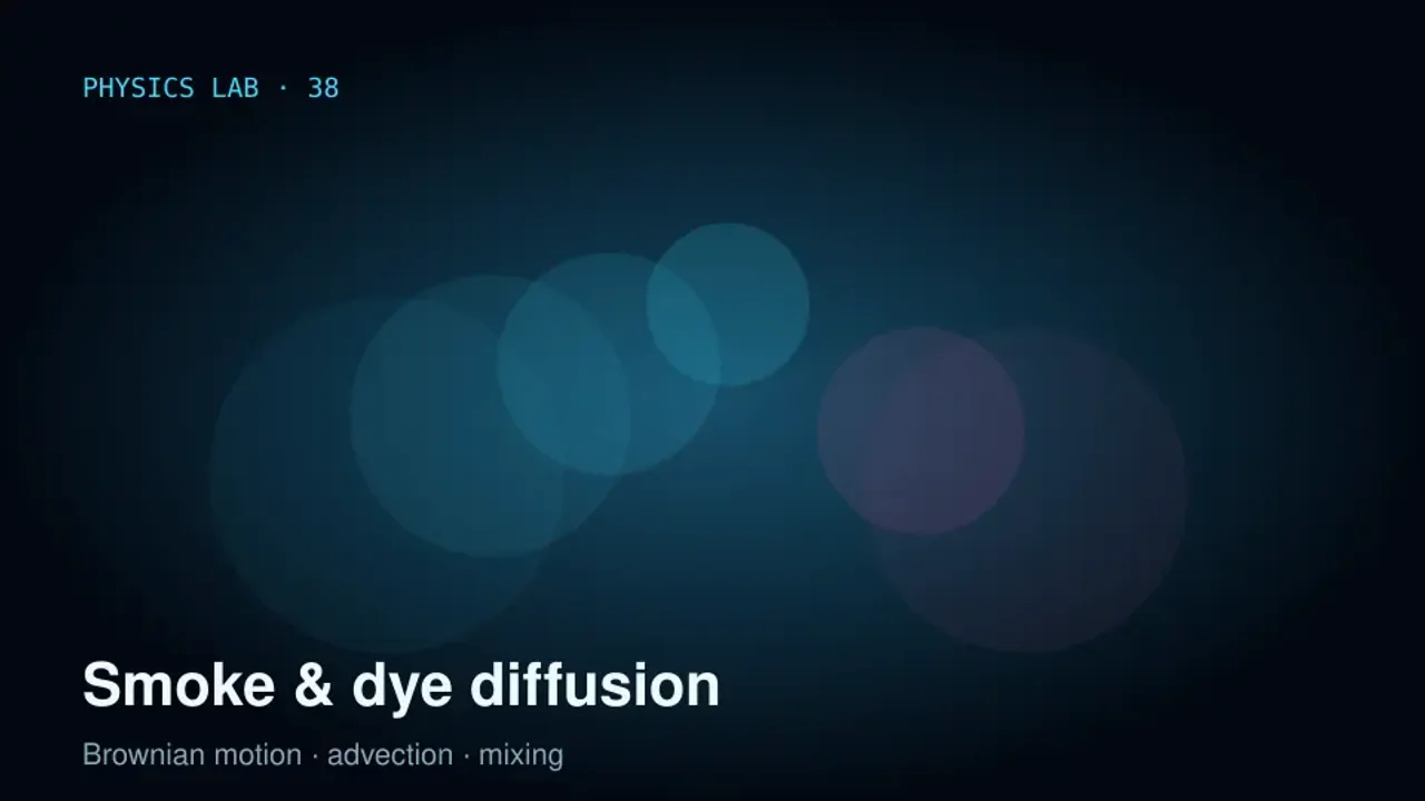 Preview of the Smoke and Dye Diffusion Laboratory interactive physics simulation