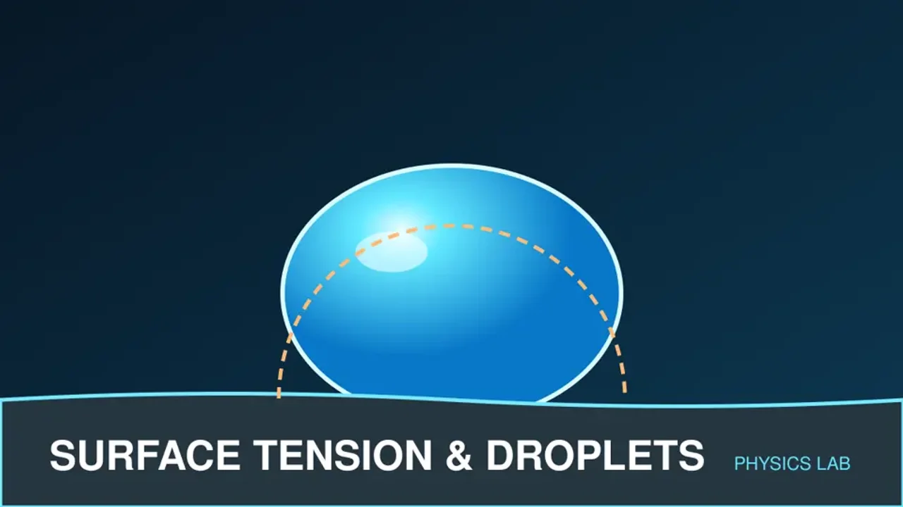 Preview of the Surface Tension and Droplets Laboratory interactive physics simulation