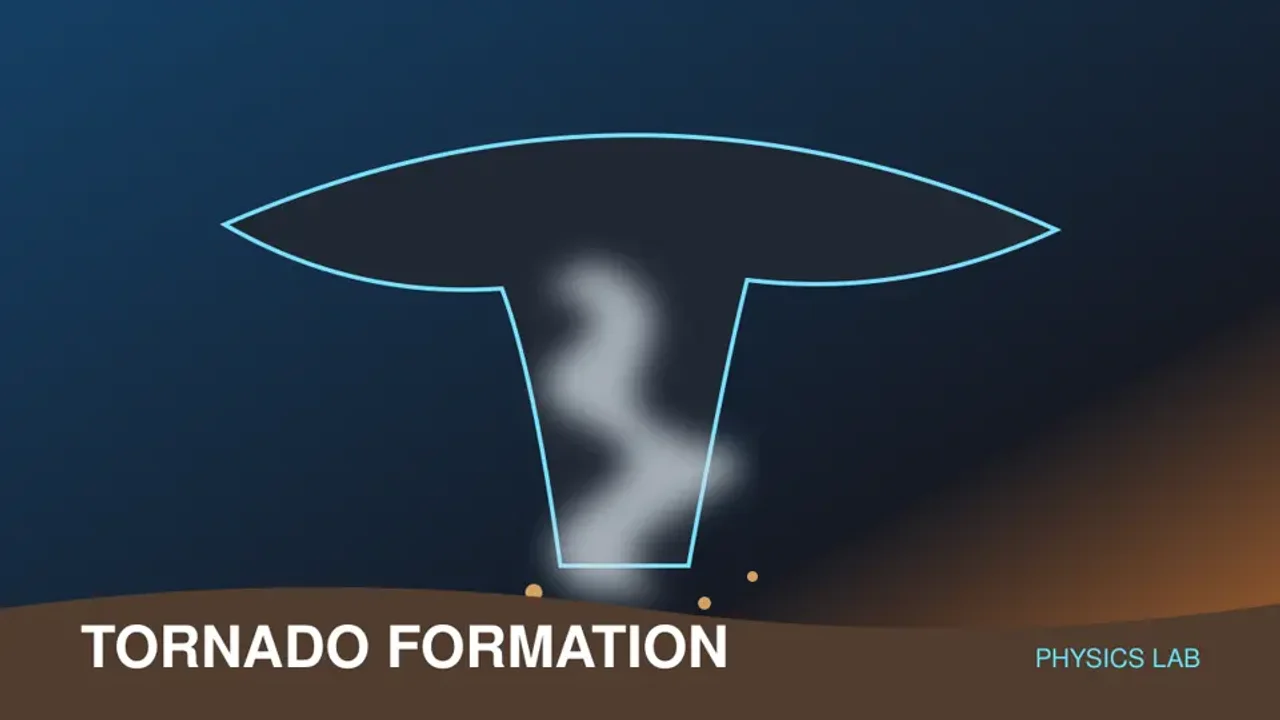 Preview of the Tornado Formation Laboratory interactive physics simulation