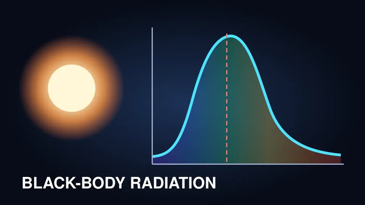 Preview of the Black-Body Radiation interactive physics simulation