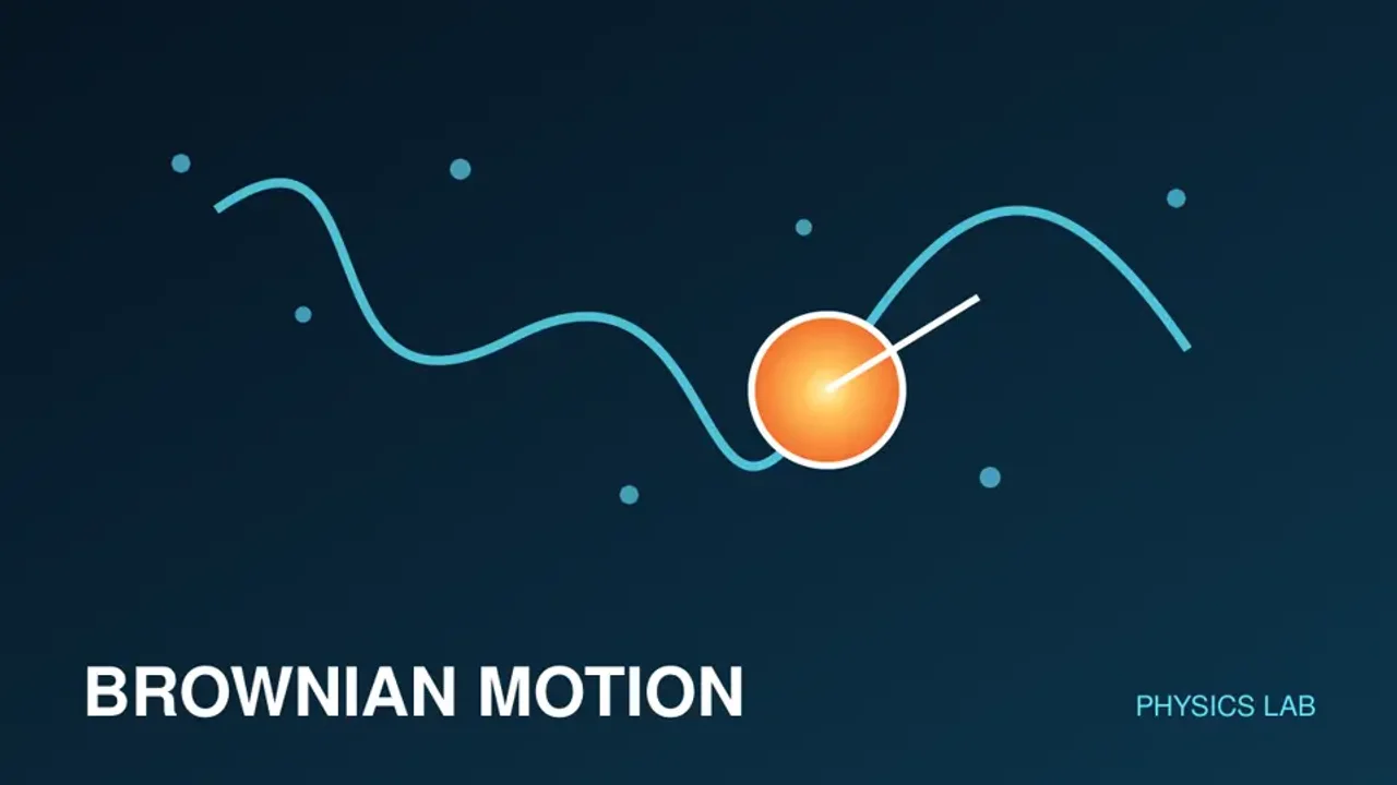 Preview of the Brownian Motion Laboratory interactive physics simulation