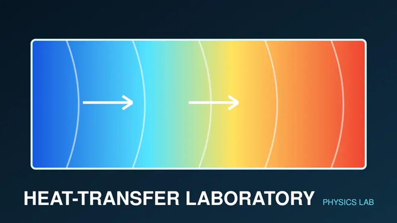 Preview of the Heat-Transfer Laboratory interactive physics simulation