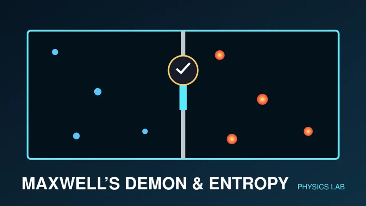 Preview of the Maxwell’s Demon and Entropy Laboratory interactive physics simulation