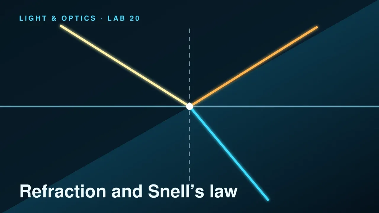 Preview of the Refraction and Snell’s Law Laboratory interactive physics simulation