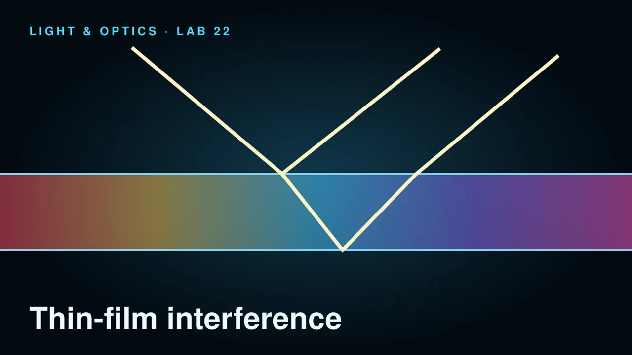 Preview of the Thin-Film Interference Laboratory interactive physics simulation