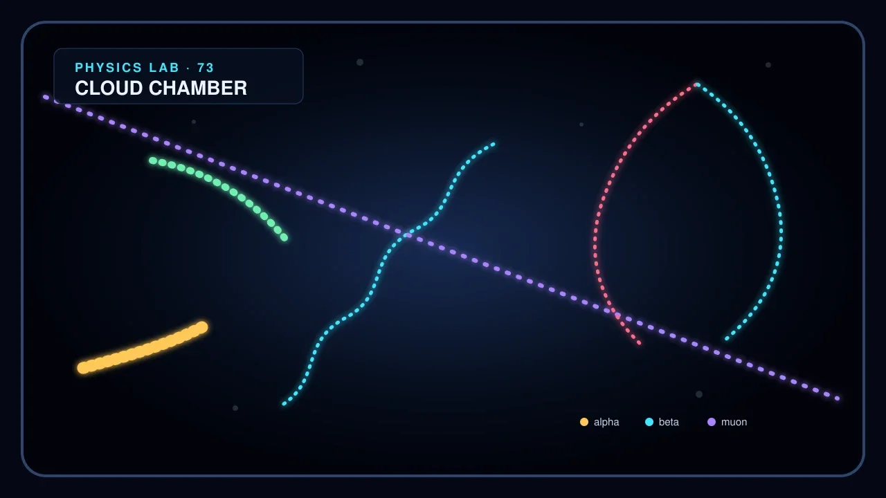 Preview of the Cloud Chamber Simulation interactive physics simulation