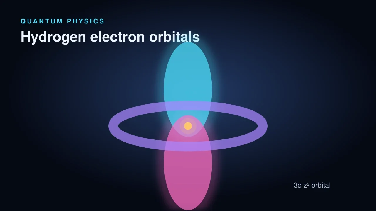 Preview of the Hydrogen Electron Orbitals interactive physics simulation