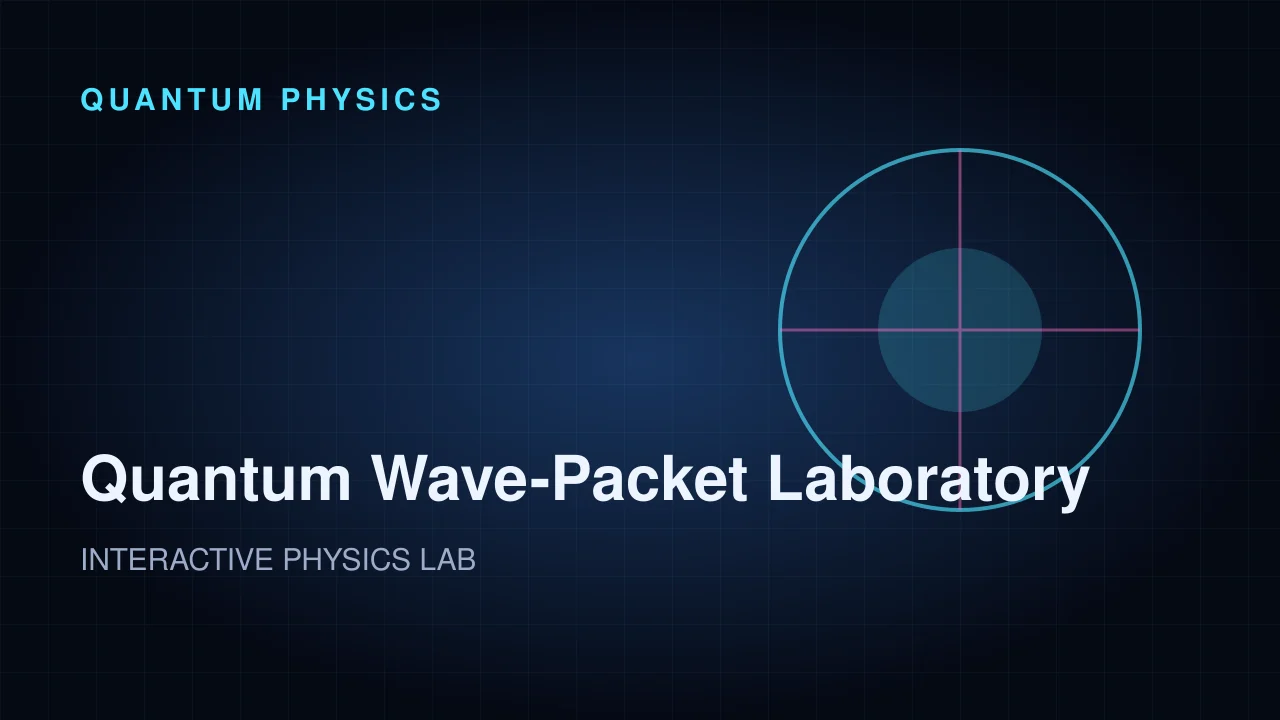 Preview of the Quantum Wave-Packet Laboratory interactive physics simulation