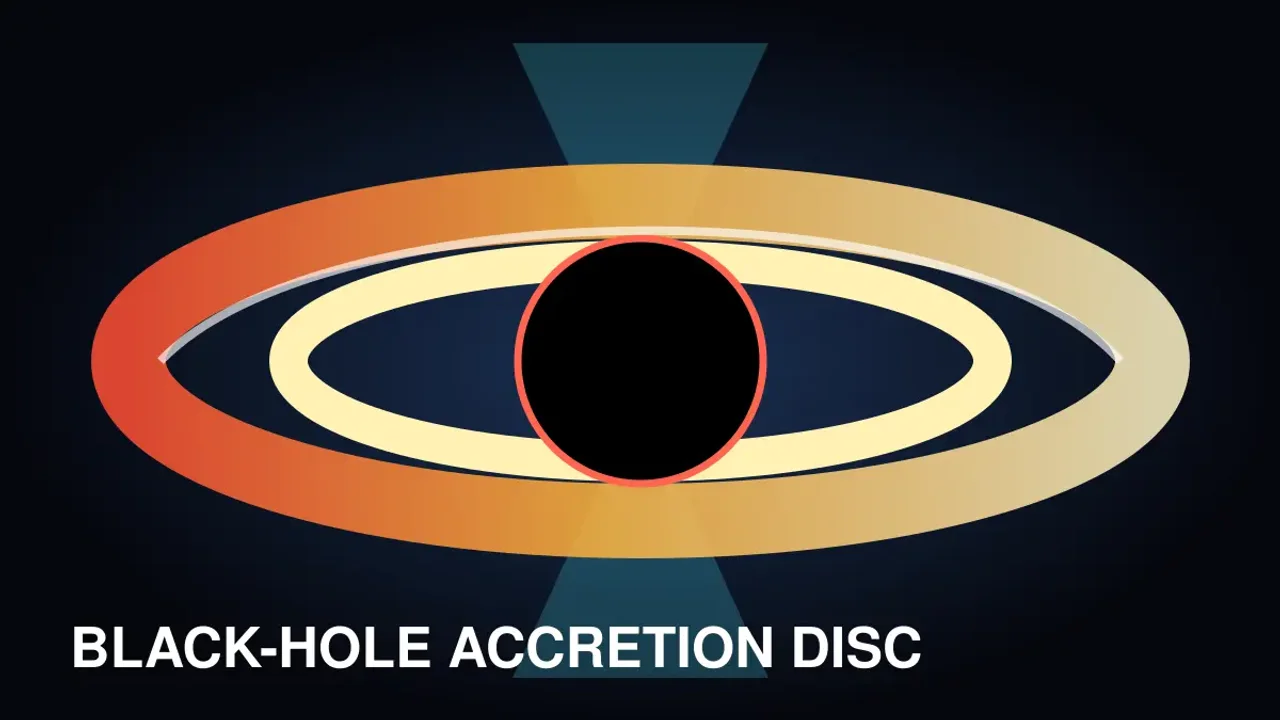 Preview of the Black-Hole Accretion Disc interactive physics simulation