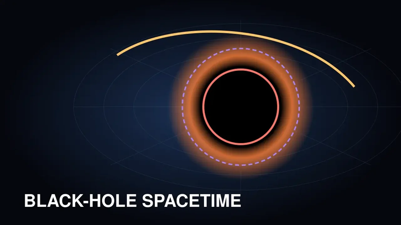 Preview of the Black-Hole Spacetime Visualiser interactive physics simulation
