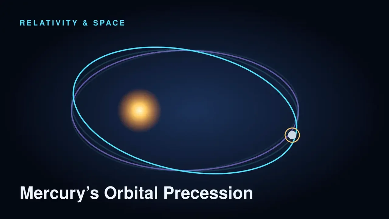 Preview of the Mercury’s Orbital Precession Laboratory interactive physics simulation