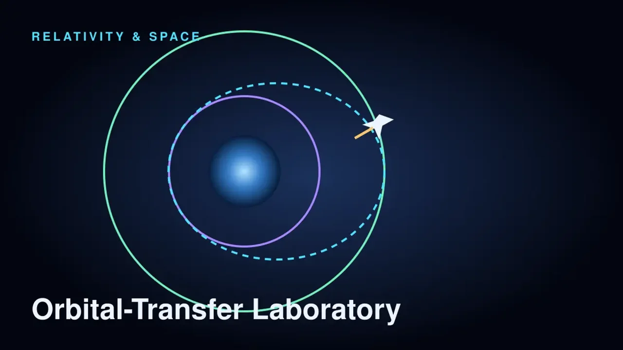 Preview of the Orbital-Transfer Laboratory interactive physics simulation