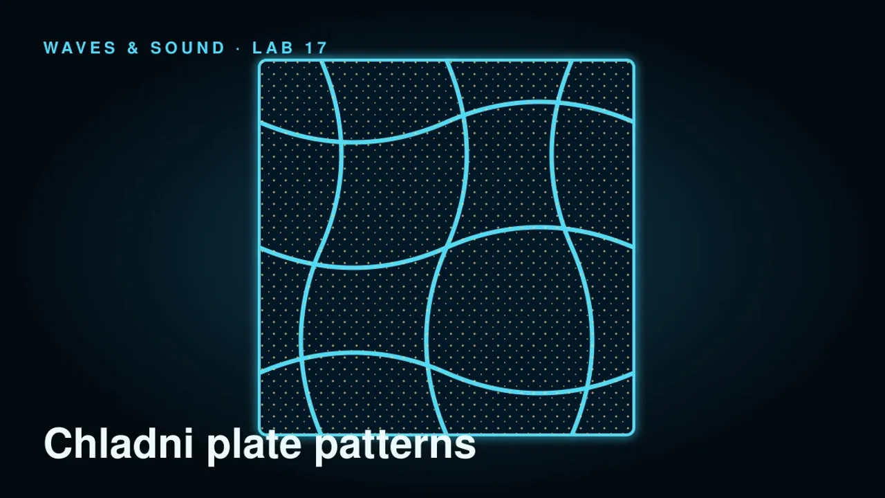 Preview of the Chladni Plate Patterns Laboratory interactive physics simulation