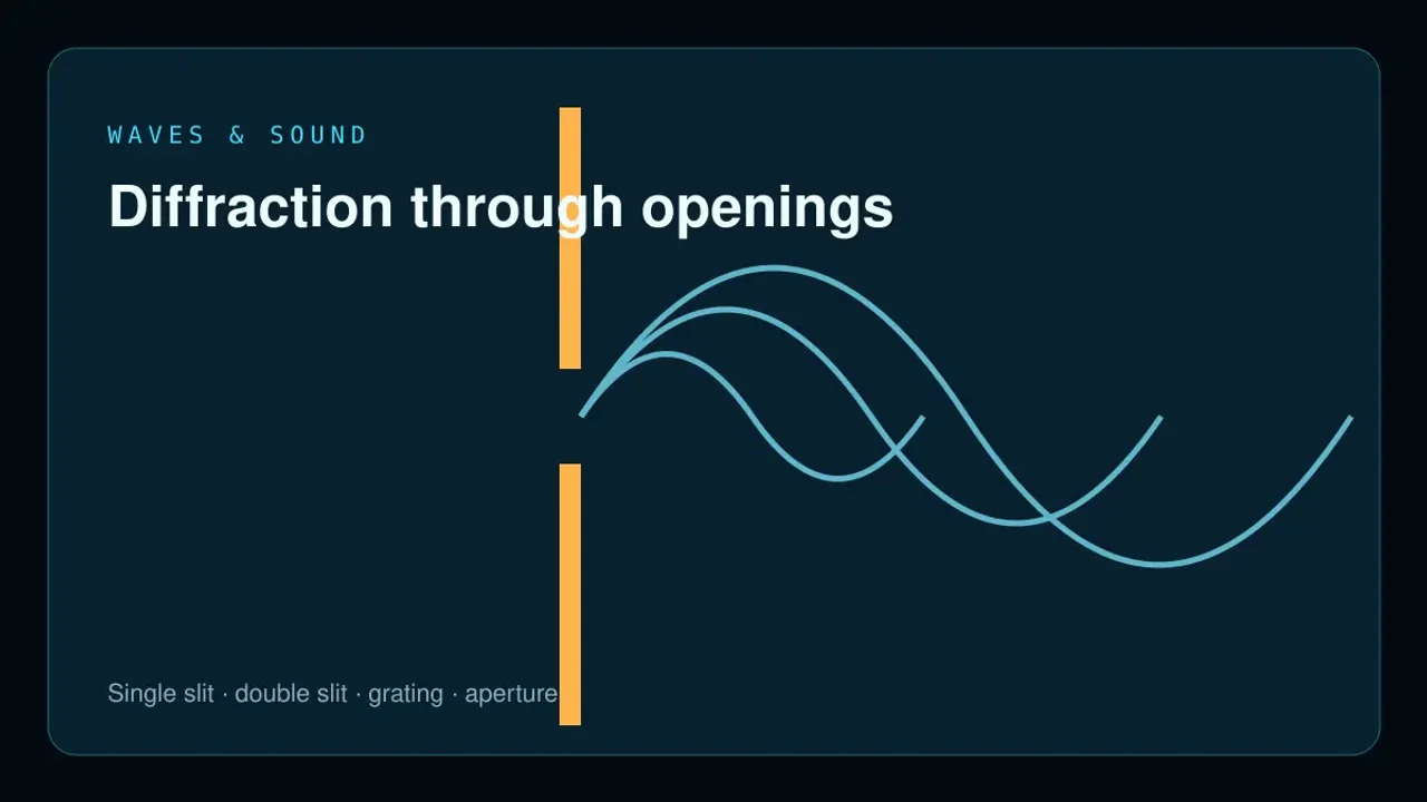 Preview of the Diffraction Through Openings Laboratory interactive physics simulation