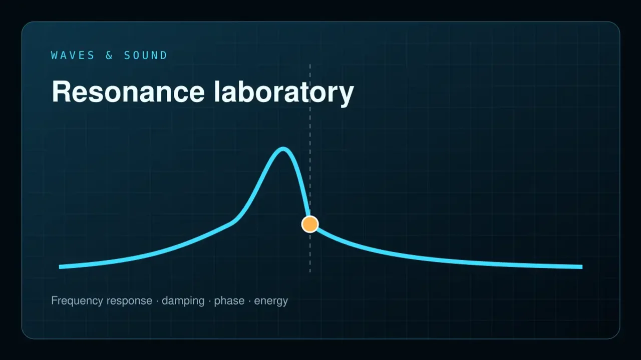 Preview of the Resonance Laboratory interactive physics simulation