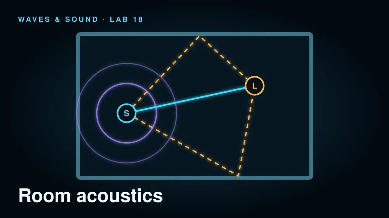 Preview of the Room Acoustics Laboratory interactive physics simulation